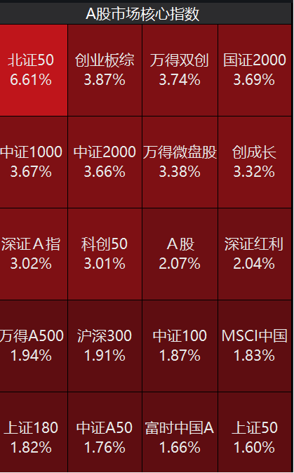 A股，超4800股上涨！牛市迈入第二阶段，需关注两点！