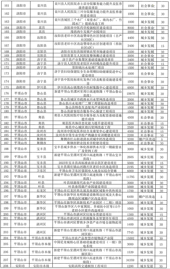 河南拟发行238.8亿元专项债券 用于棚户区改造等领域