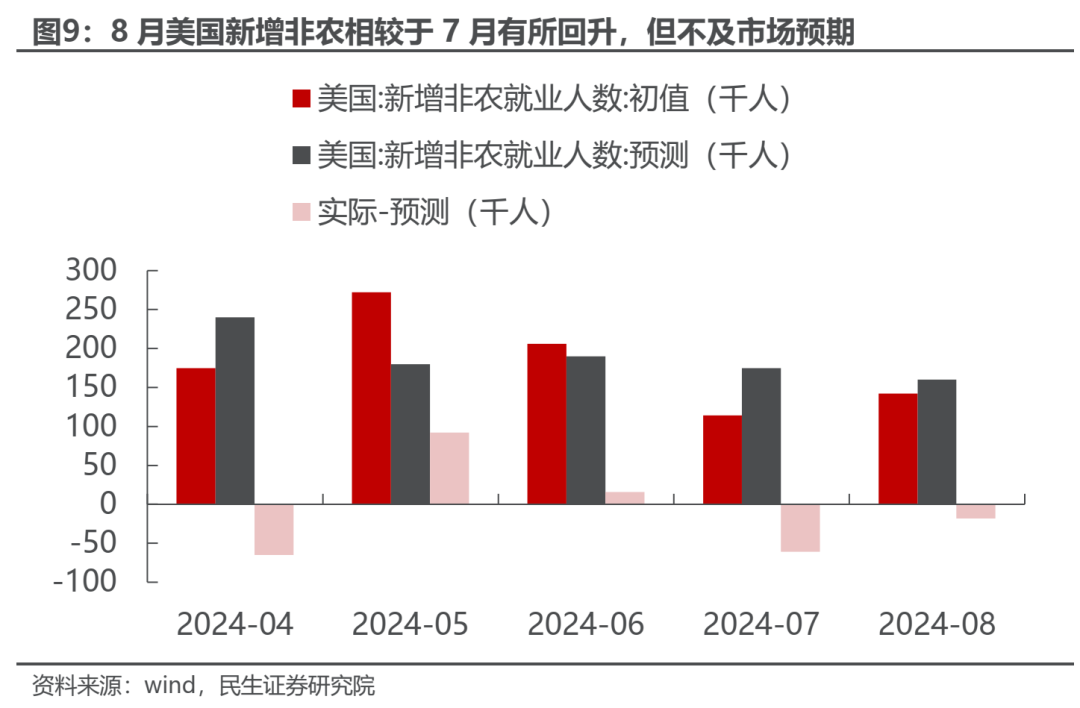 反弹几时有？