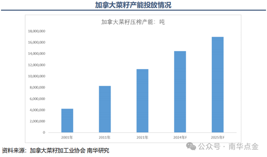 南华期货：我国菜粕商业库存约能保证半个月左右的使用量