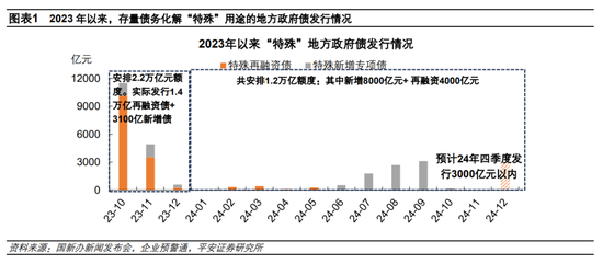 钟正生：积极财政将如何加码