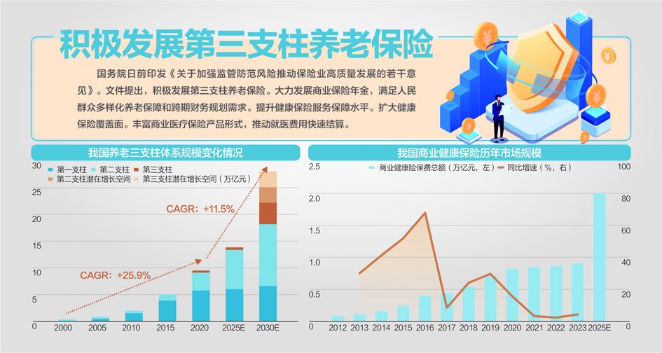 依法从严审批新设保险机构