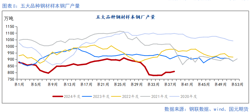 【钢材季报】消费信心不足 关注复产节奏