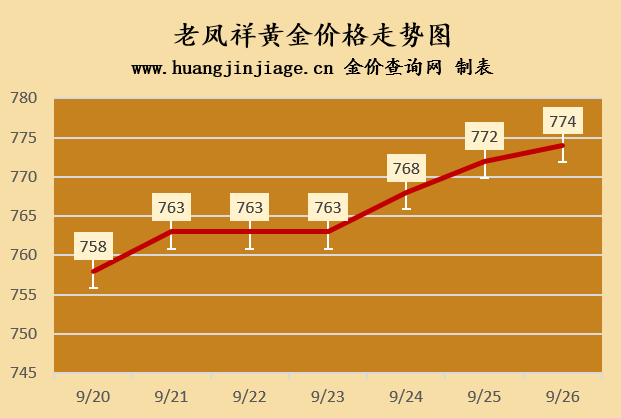 今日各大品牌金店黄金价格（2024年9月26日）