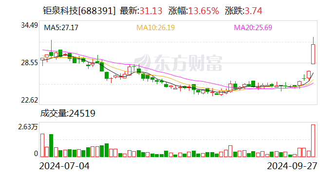 钜泉科技将于10月15日召开2024年半年度业绩说明会