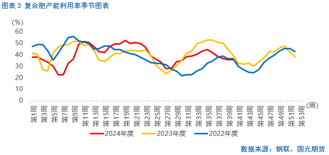 【尿素】节后行情持续承压