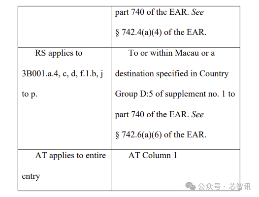 美国升级对量子计算/半导体设备/GAAFET出口管制