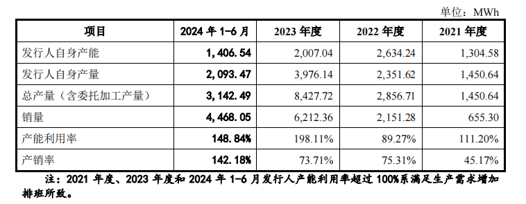 IPO过会！储能第一股即将诞生！