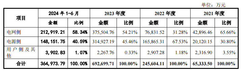 IPO过会！储能第一股即将诞生！