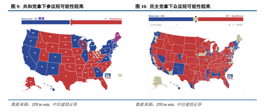 中信建投：“十月惊奇”乱流再起，美国大选何去何从？