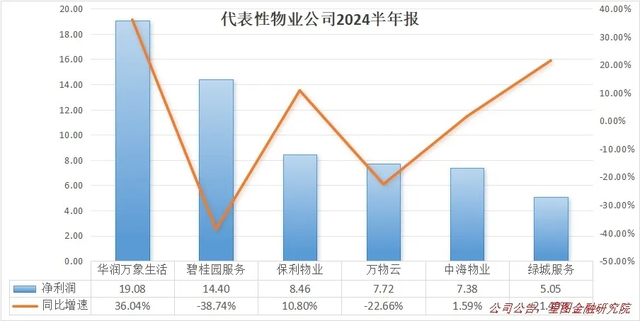 这个板块，是时候重视一下了