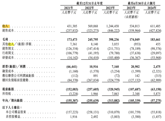 累亏8近亿，面临被用户“抛弃”危机，健康之路三冲IPO