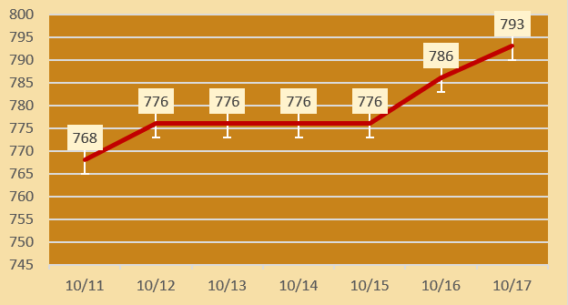 今日各大品牌金店黄金价格（2024年10月17日）