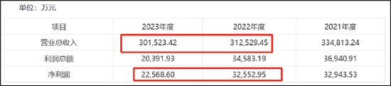 歌尔微分拆上市的盛宴？歌尔股份董事长弟弟已套现离场 成长性故事或破灭