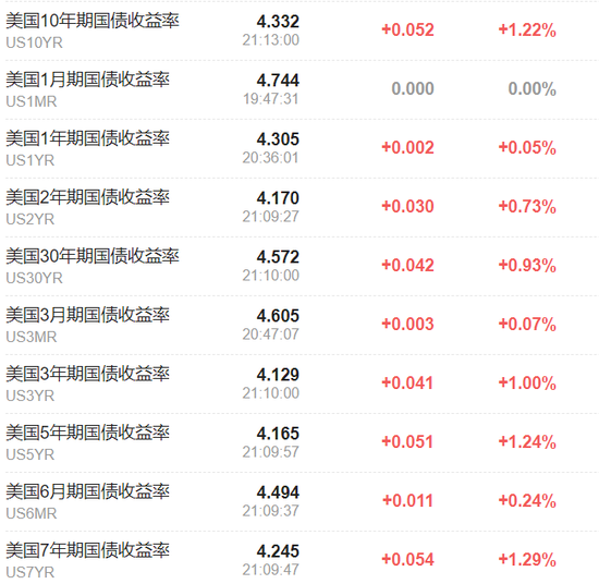 谷歌季报公布前，美股涨跌不一，中概股回落，特朗普媒体多次熔断，黄金再新高