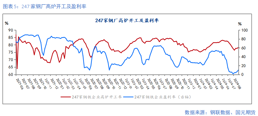 【钢材季报】消费信心不足 关注复产节奏