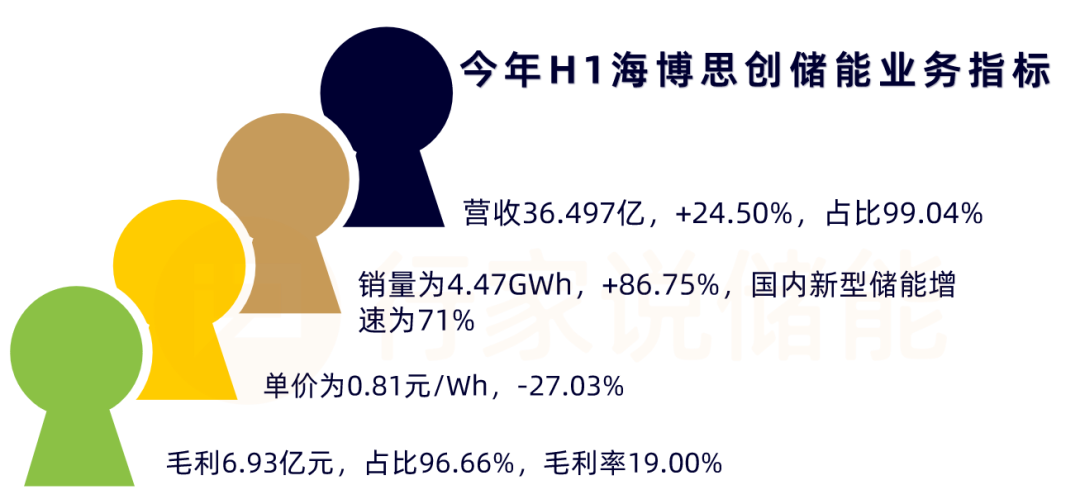 IPO过会！储能第一股即将诞生！