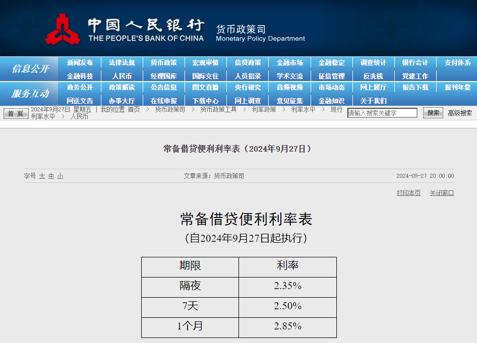 央行宣布！下调20个基点！