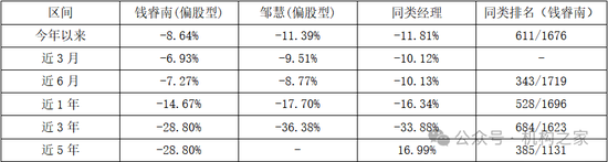 兴业基金人事大洗牌进行时！钱睿南终究还是被挤下了牌桌