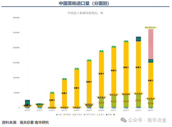 南华期货：我国菜粕商业库存约能保证半个月左右的使用量