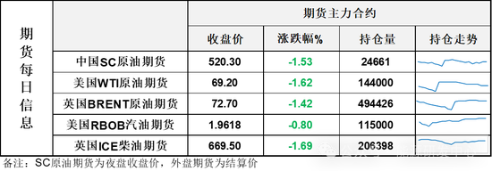 危局之下，欧佩克+及时改口，但不足以恢复市场信心，需看到供需层面有效改善行动