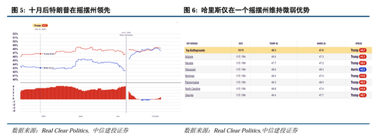 中信建投：“十月惊奇”乱流再起，美国大选何去何从？