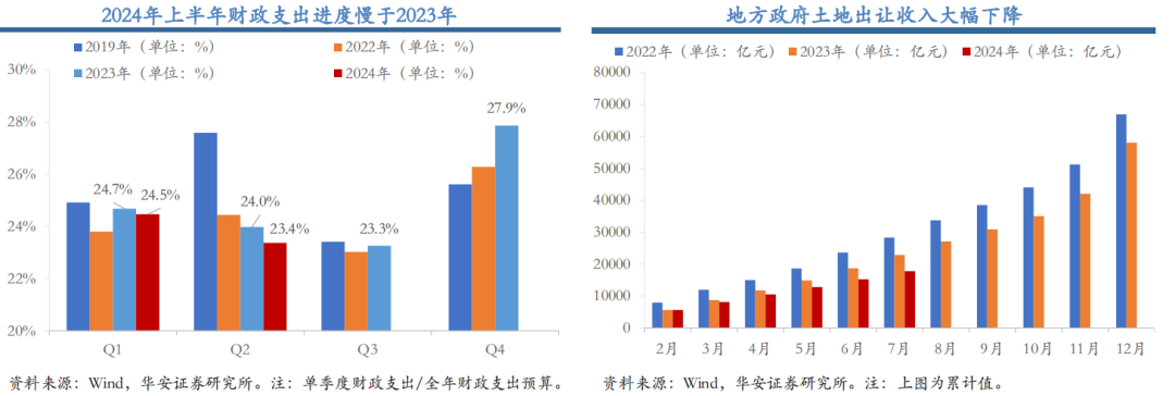 万万没想到，重磅降息后，市场竟会这样，真正的机会到底在哪？！